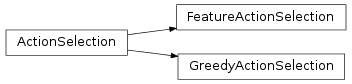 Inheritance diagram of lfd.action_selection, lfd.settings