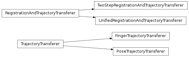 Inheritance diagram of lfd.transfer.planning, lfd.transfer.registration_transfer, lfd.transfer.settings, lfd.transfer.transfer